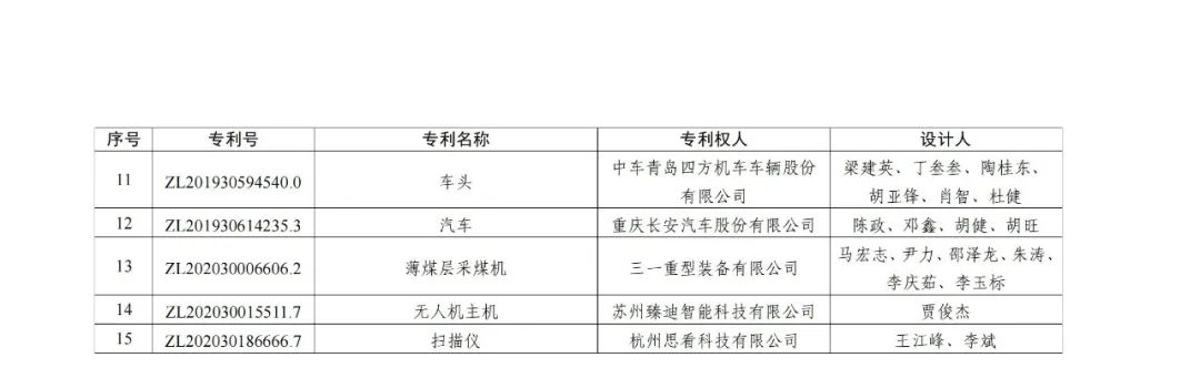 第二十三屆中國專利獎授獎決定出爐?。ǜ剑和暾婷麊危? ?