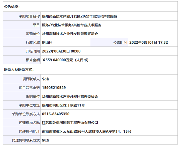 559.04萬！徐州高新技術產業開發區2022年度采購知識產權服務