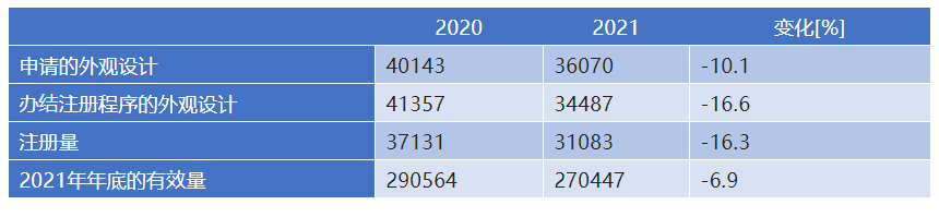 新冠疫情兩年來德國專利動態概況  ?
