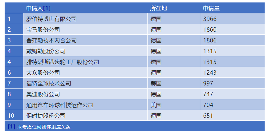 新冠疫情兩年來德國專利動態概況  ?