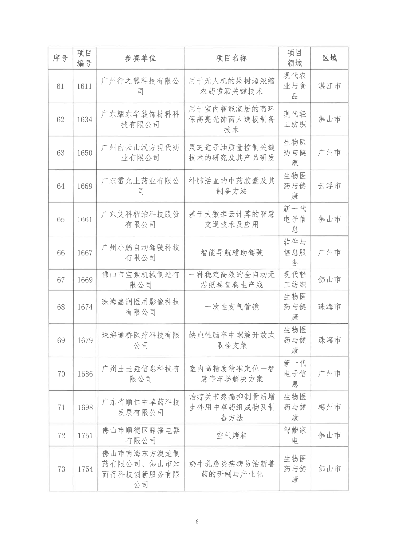 2022年粵港澳大灣區高價值專利培育布局大賽雙百強名單公示