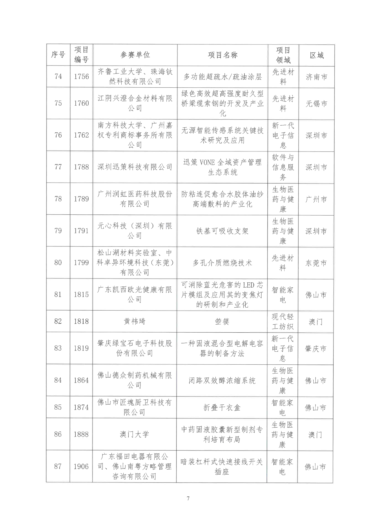 2022年粵港澳大灣區高價值專利培育布局大賽雙百強名單公示