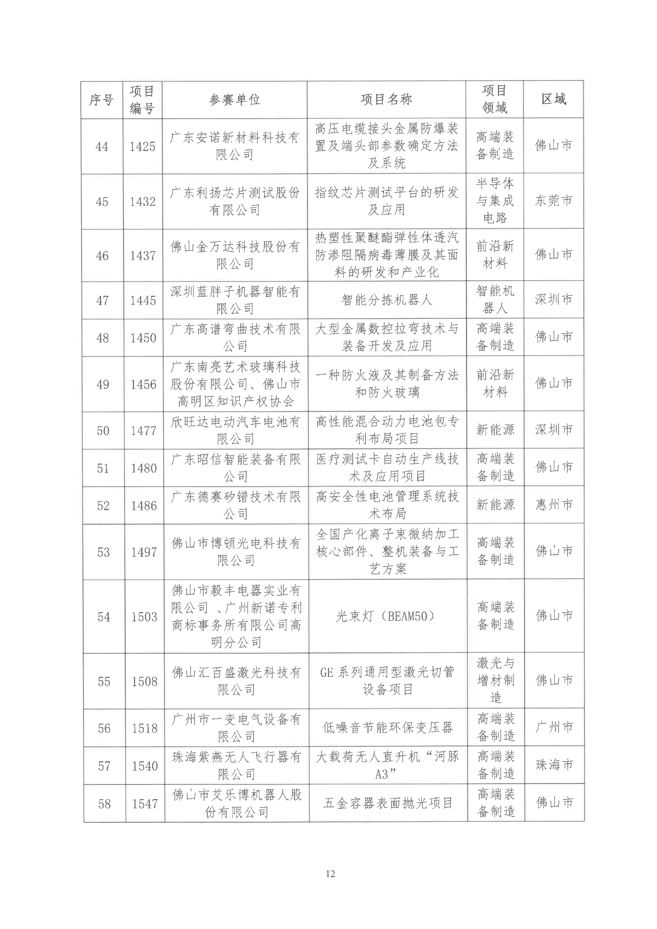 2022年粵港澳大灣區高價值專利培育布局大賽雙百強名單公示