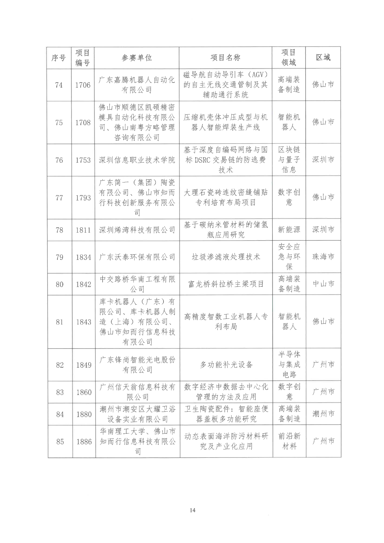 2022年粵港澳大灣區高價值專利培育布局大賽雙百強名單公示