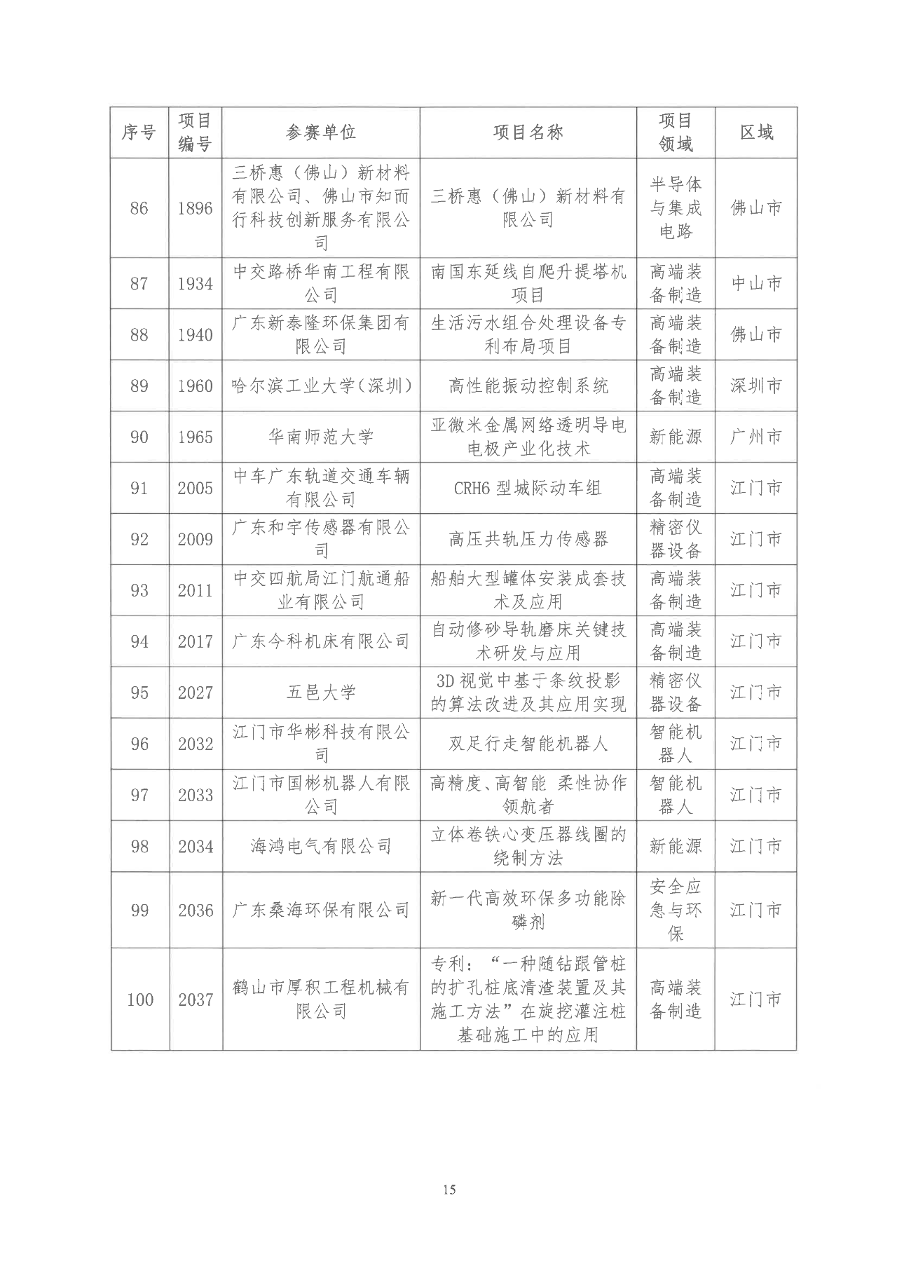 2022年粵港澳大灣區高價值專利培育布局大賽雙百強名單公示