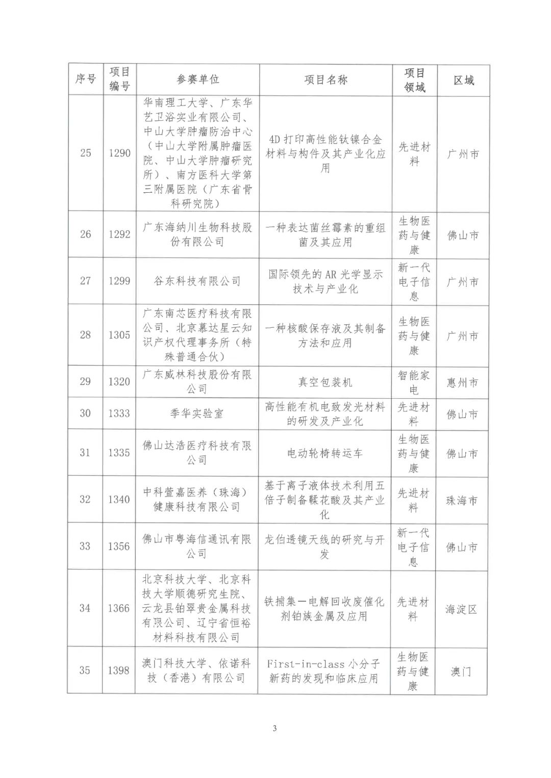 2022年粵港澳大灣區高價值專利培育布局大賽雙百強名單公布！