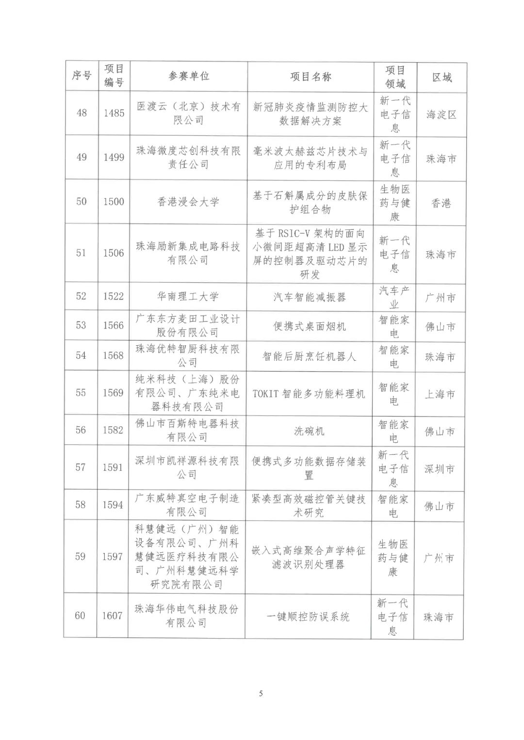 2022年粵港澳大灣區高價值專利培育布局大賽雙百強名單公布！