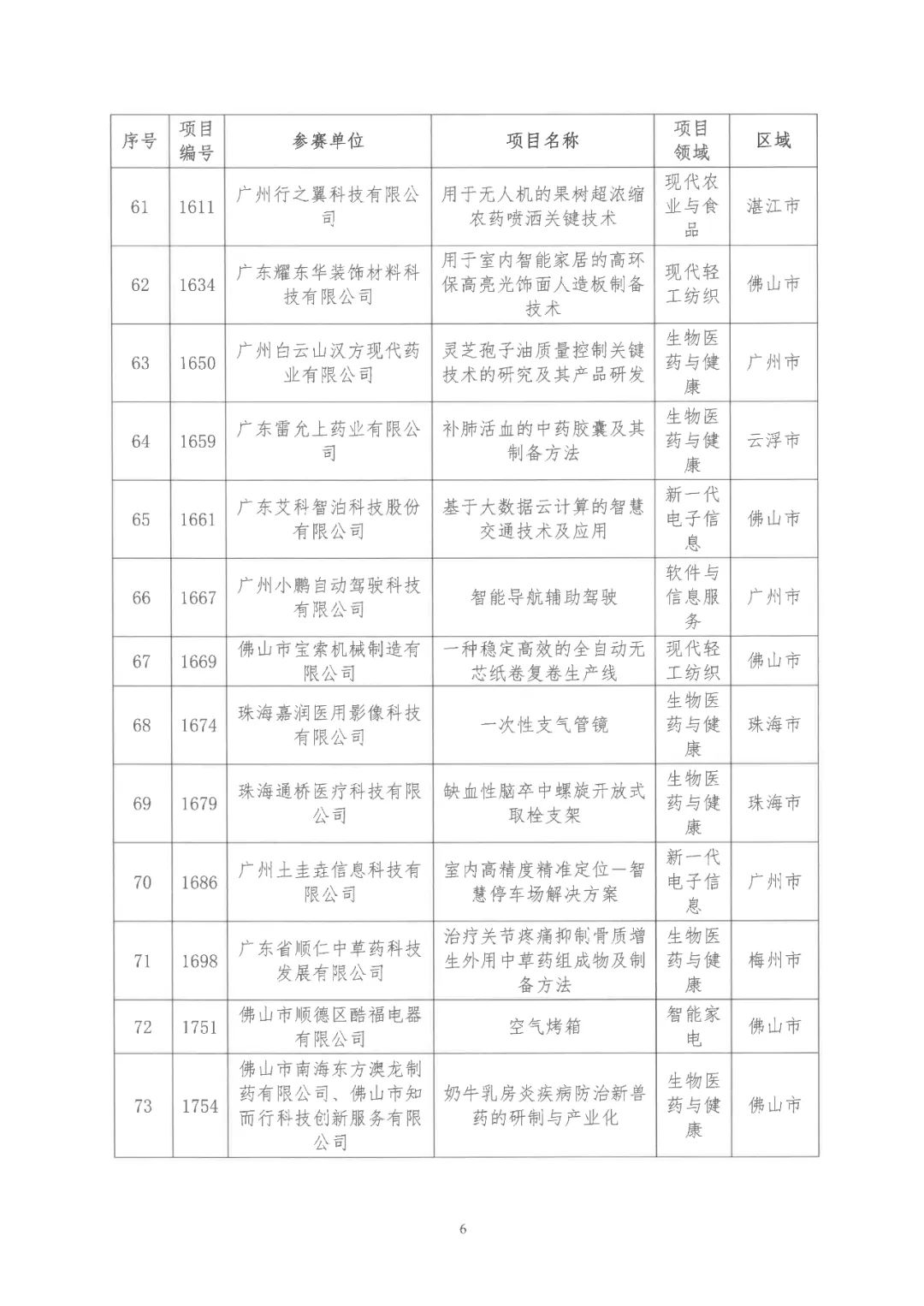 2022年粵港澳大灣區高價值專利培育布局大賽雙百強名單公布！