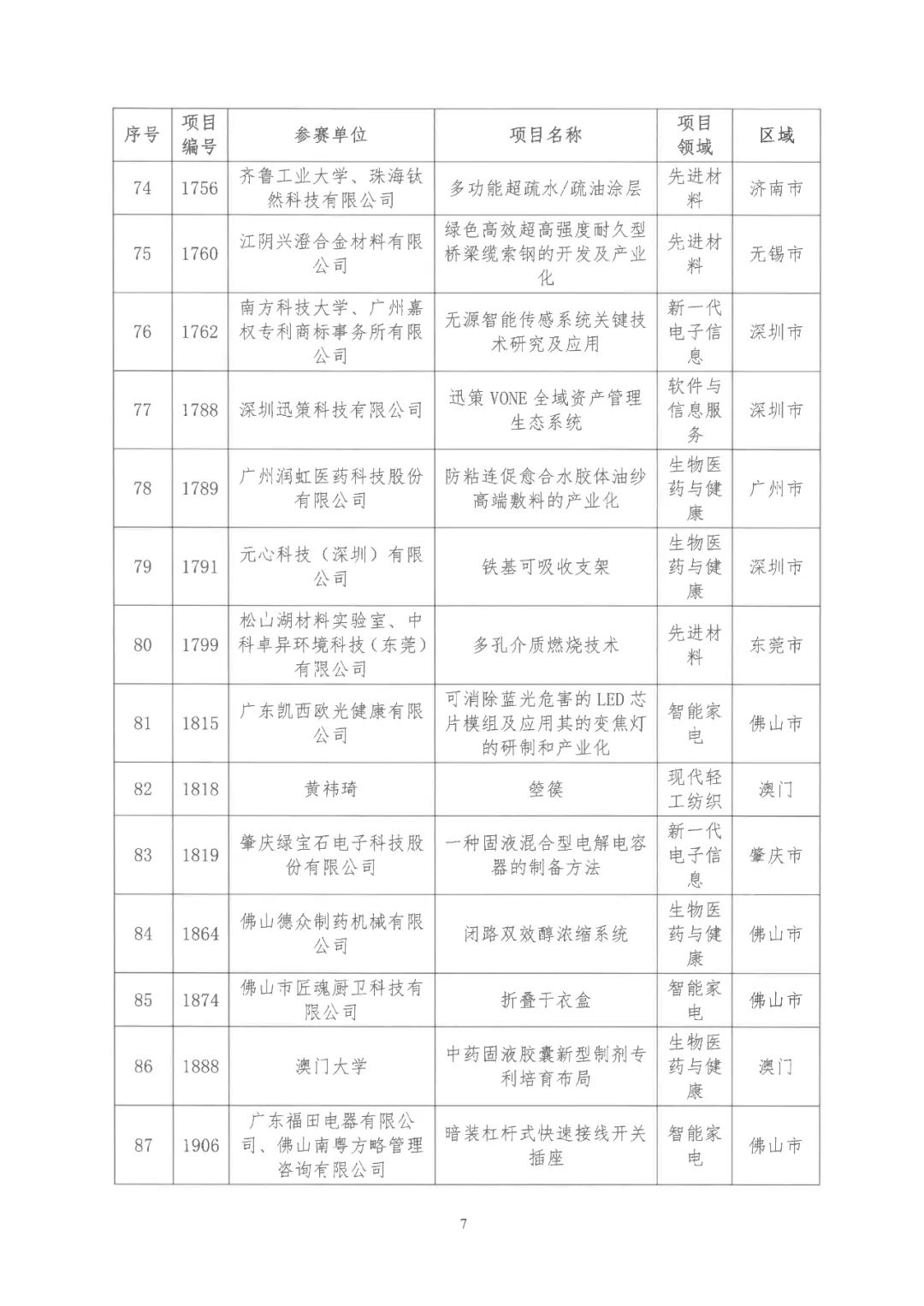 2022年粵港澳大灣區高價值專利培育布局大賽雙百強名單公布！