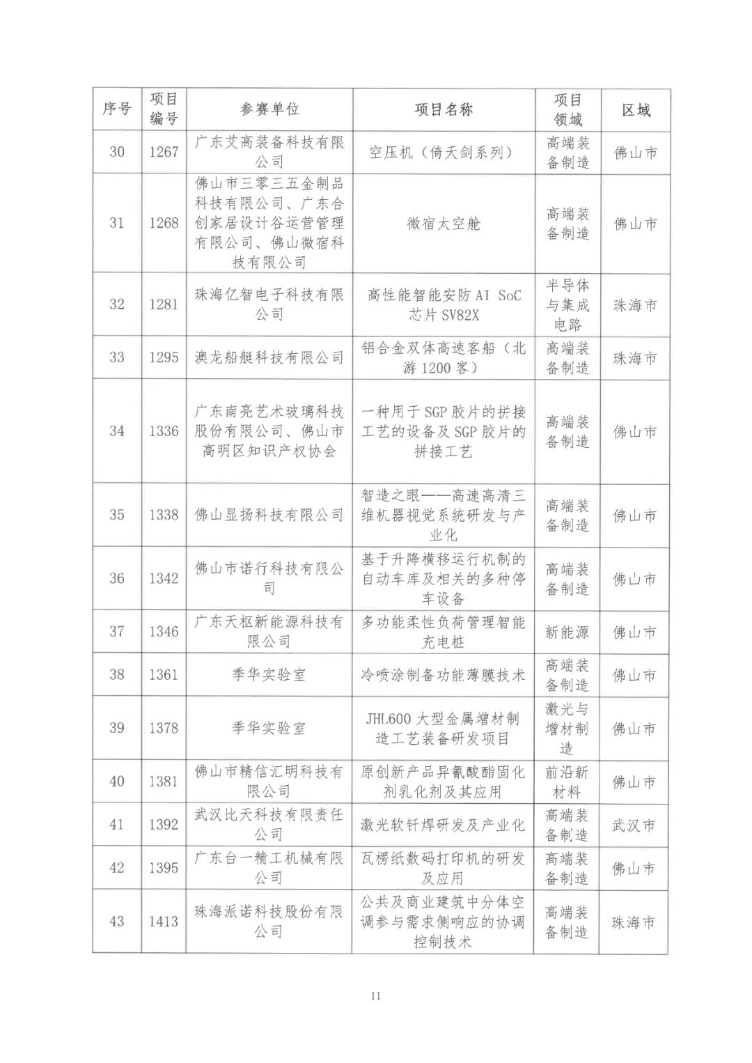 2022年粵港澳大灣區高價值專利培育布局大賽雙百強名單公布！