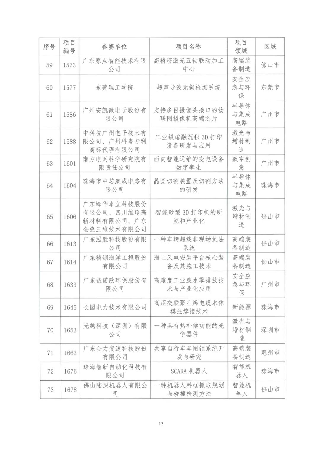 2022年粵港澳大灣區高價值專利培育布局大賽雙百強名單公布！