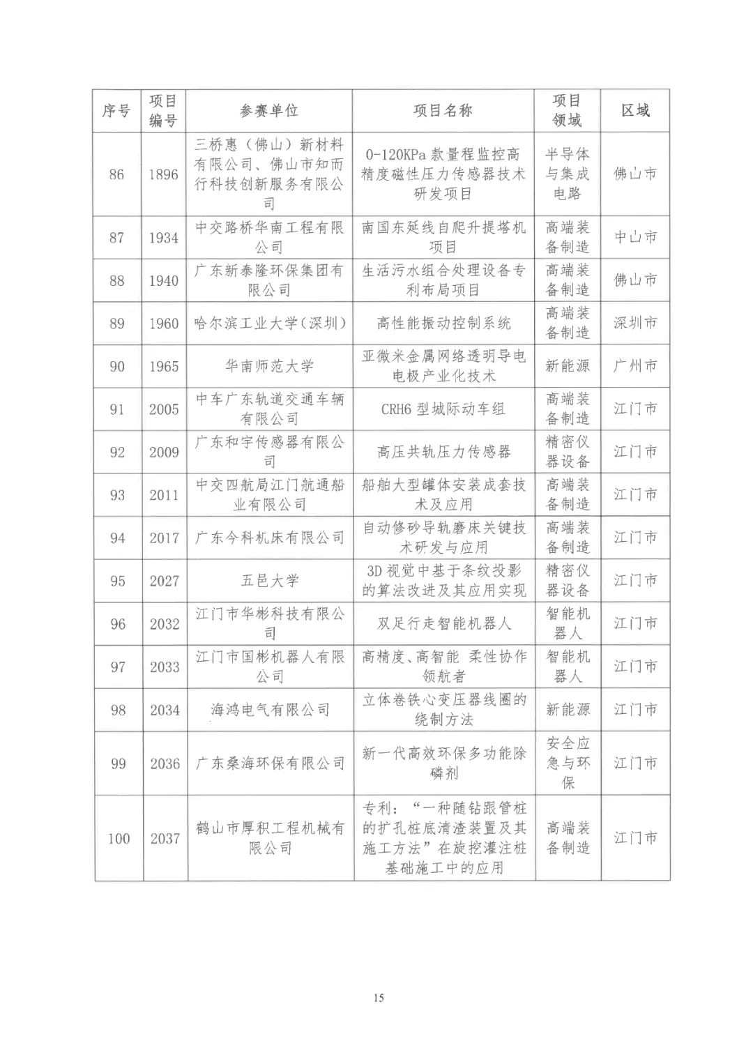 2022年粵港澳大灣區高價值專利培育布局大賽雙百強名單公布！