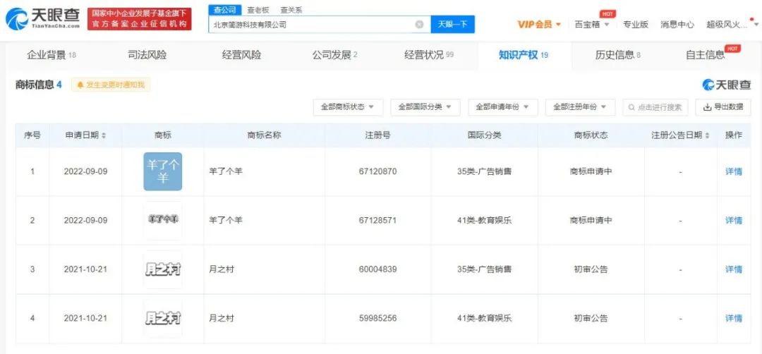 #晨報#三未信安IPO：技術專利數量較少，自主密碼芯片市場占有率不足0.5％；簡游科技申請注冊“羊了個羊”商標