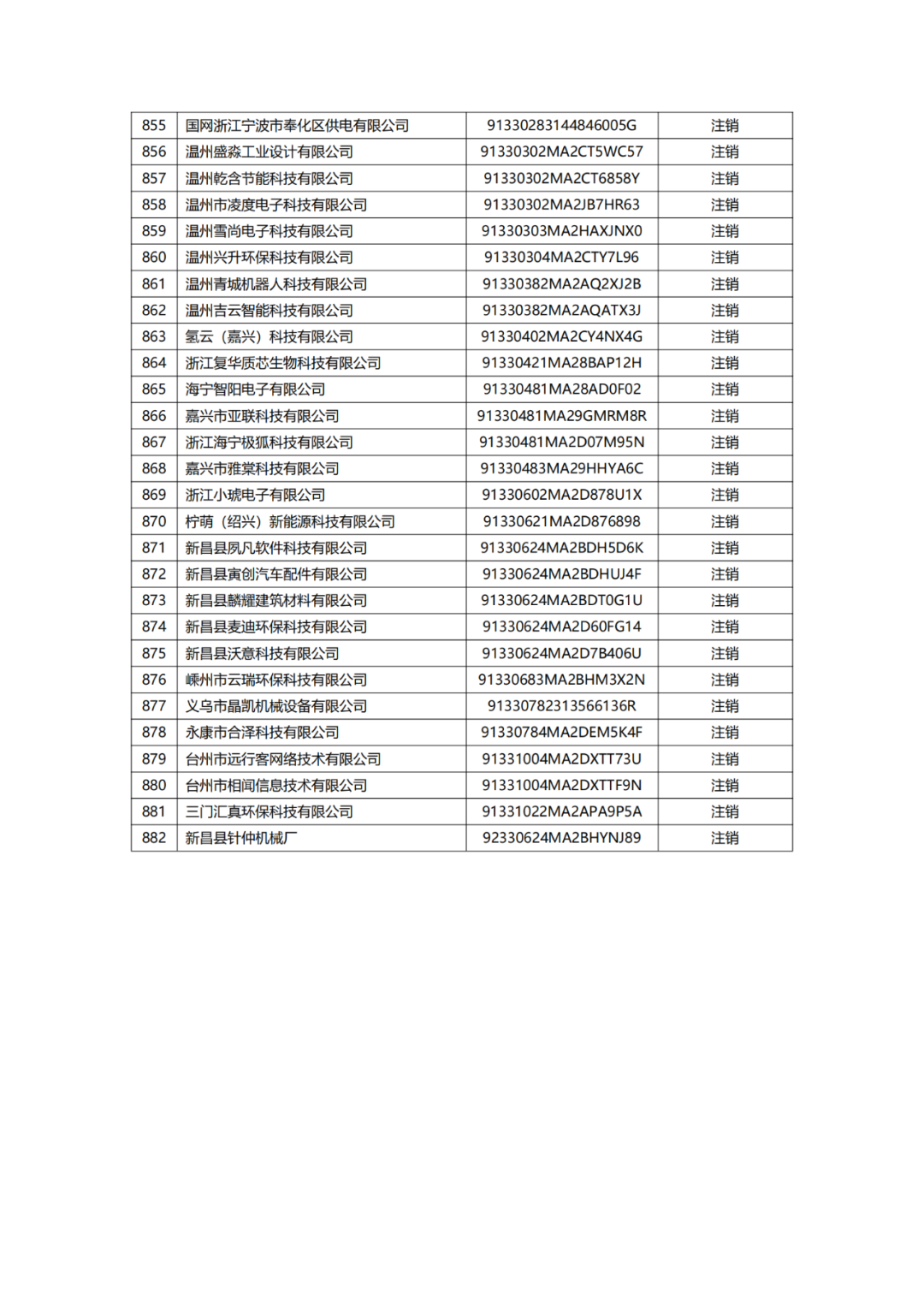 882家備案主體擬移出中國（浙江）保護中心專利預審服務備案清單｜附名單