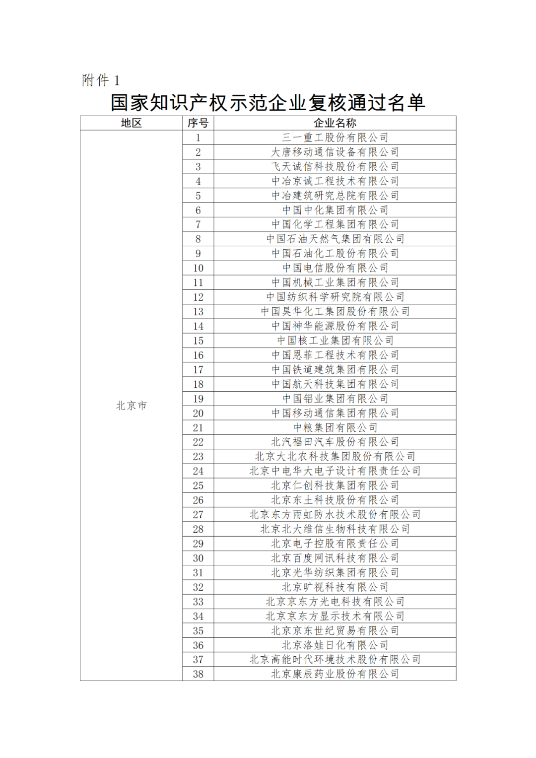 國知局：875家國家知識產權示范企業和3400家國家知識產權優勢企業名單公示！