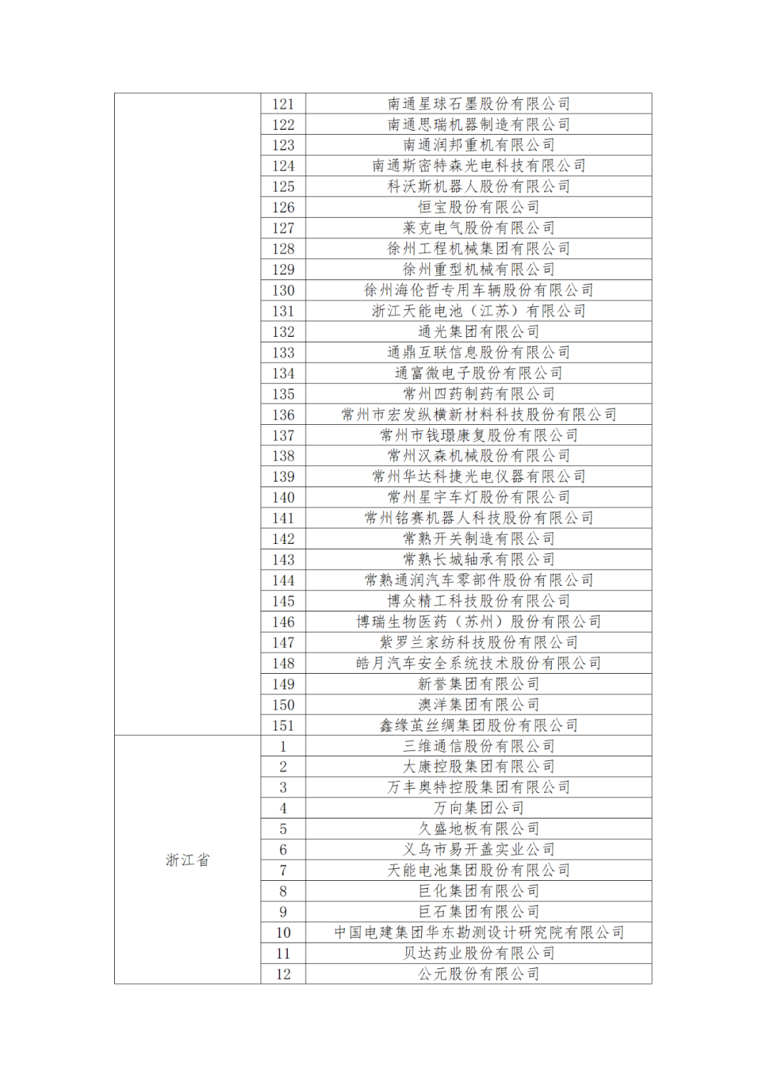 國知局：875家國家知識產權示范企業和3400家國家知識產權優勢企業名單公示！