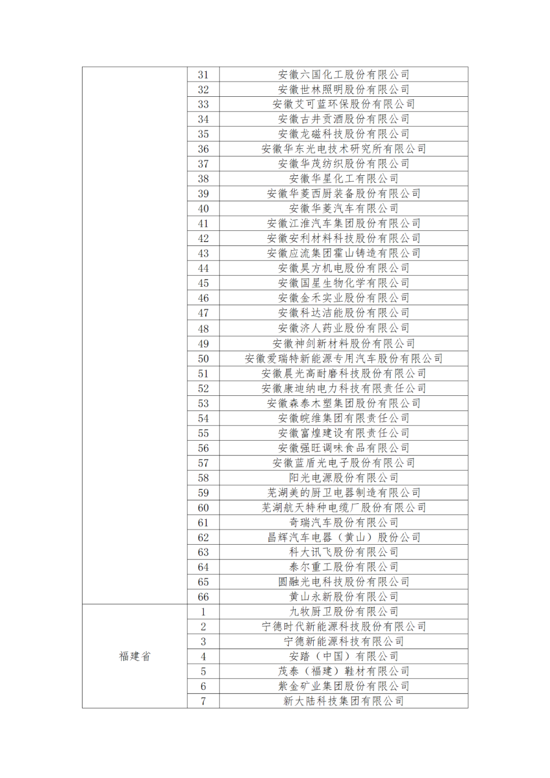 國知局：875家國家知識產權示范企業和3400家國家知識產權優勢企業名單公示！