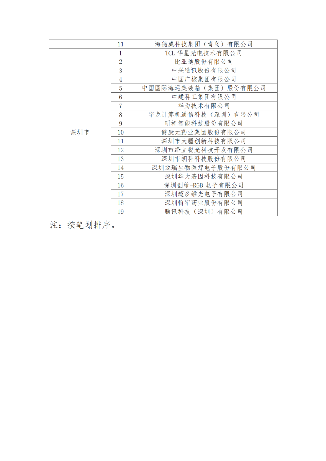 國知局：875家國家知識產權示范企業和3400家國家知識產權優勢企業名單公示！