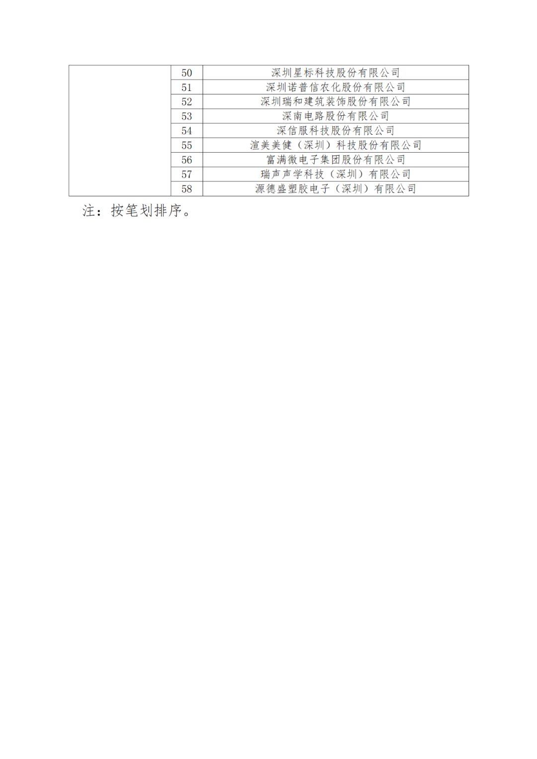 國知局：875家國家知識產權示范企業和3400家國家知識產權優勢企業名單公示！