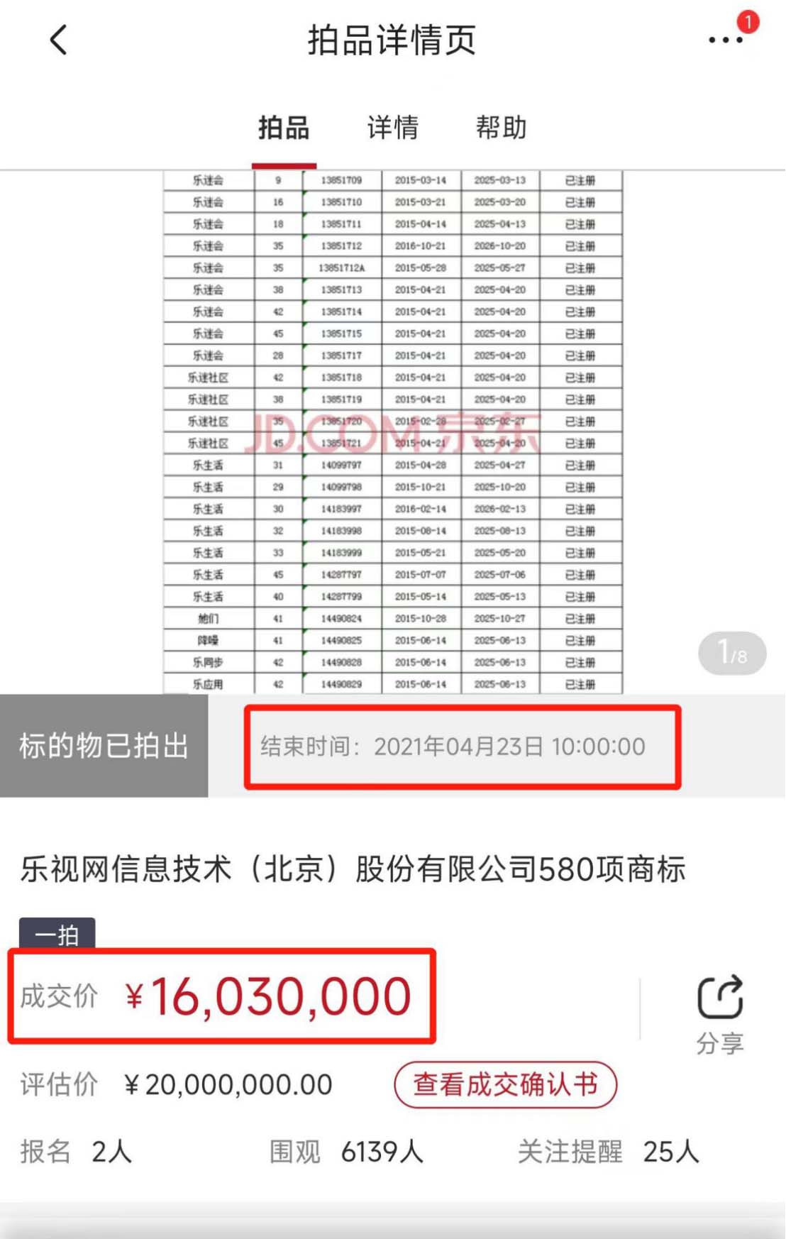 千人圍觀無人出價，908件商標流拍背后的樂視還有什么底牌?