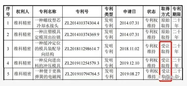 #晨報#立訊精密：ITC認定未構成侵權并終止調查；華為商標維權索賠30萬