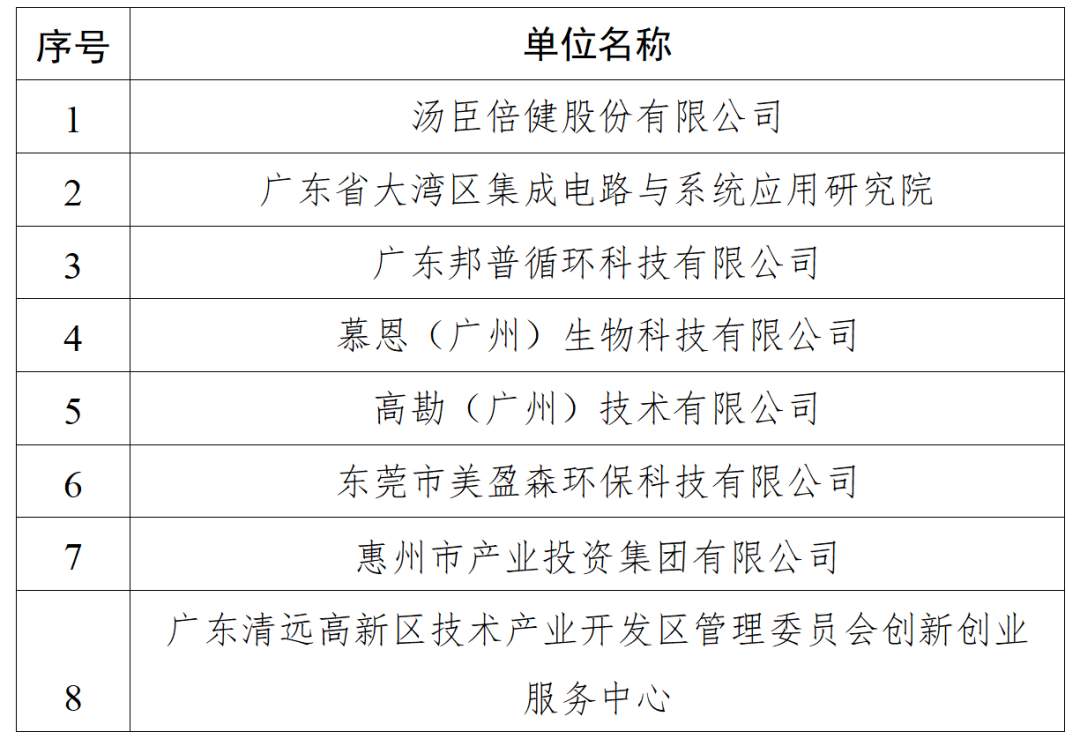 廣東省知識產權保護中心關于確定第二批專利預審服務工作站的通知