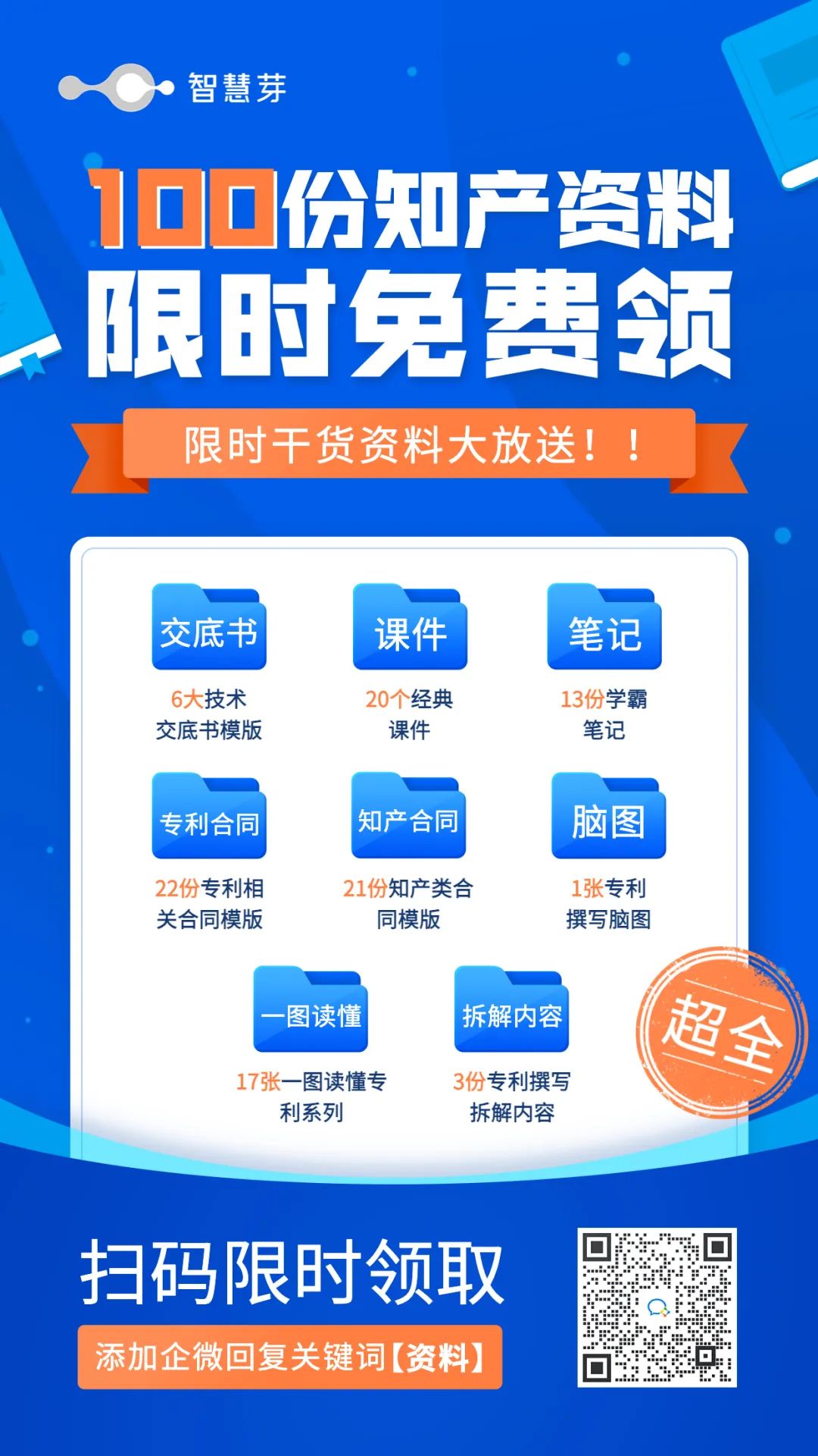 內含100+份知產資料！全新無瑕，0元免費出