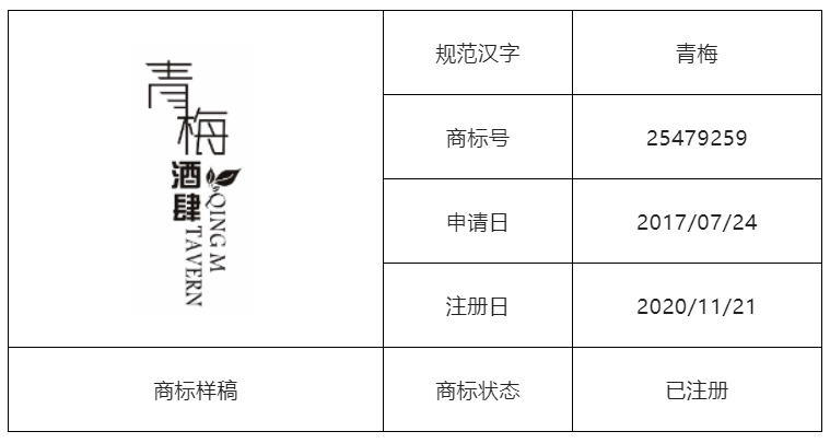結合案例淺析構成不規范漢字商標的幾種情況